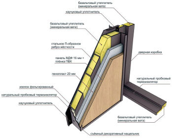 Схема терморазрыв Схема терморазрыв