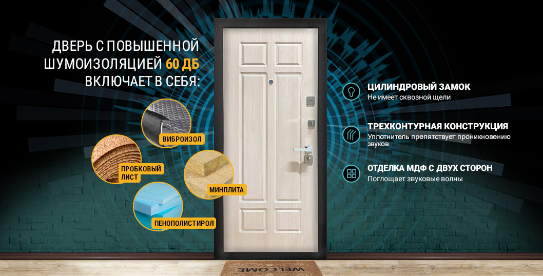 Двери с шумоизоляцией 60 дБ Двери с шумоизоляцией 60 дБ
